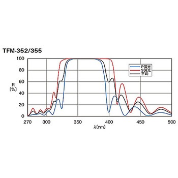 45°入射用誘多膜平面ミラー TFMシリーズ シグマ光機