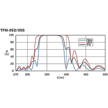 45°入射用誘多膜平面ミラー TFMシリーズ シグマ光機
