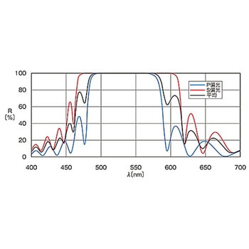 45°入射用誘多膜平面ミラー TFMシリーズ シグマ光機