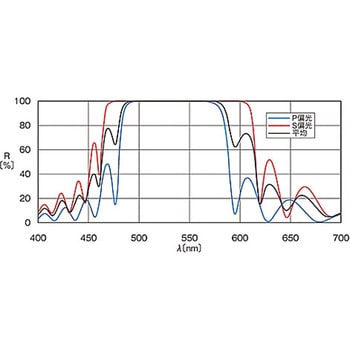 45°入射用誘多膜平面ミラー TFMシリーズ シグマ光機