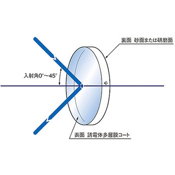 0°-45°入射用誘多膜平面ミラー TFVMシリーズ シグマ光機