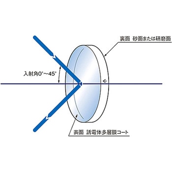 0°-45°入射用誘多膜平面ミラー TFVMシリーズ シグマ光機