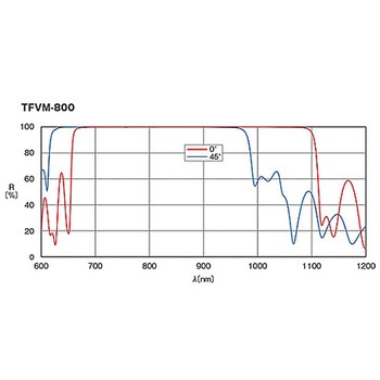 0°-45°入射用誘多膜平面ミラー TFVMシリーズ シグマ光機
