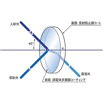 ハーモニック・セパレーター YHSシリーズ シグマ光機