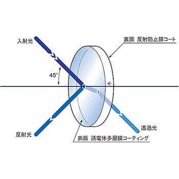 ハーモニック・セパレーター YHSシリーズ シグマ光機
