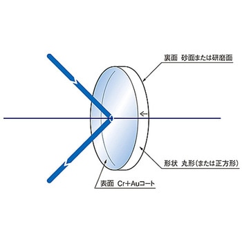 金平面ミラー TFGシリーズ シグマ光機