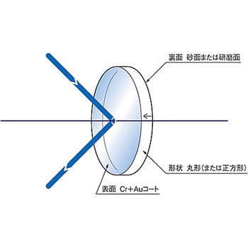 金平面ミラー TFGシリーズ - シグマ光機