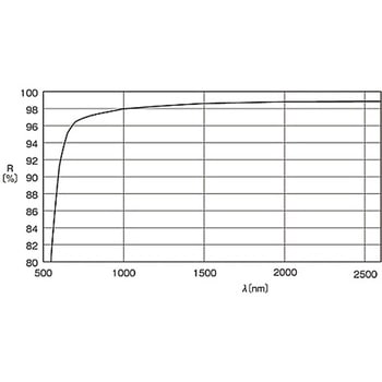 金平面ミラー TFGシリーズ シグマ光機