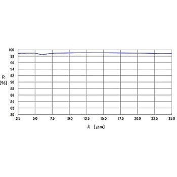 金平面ミラー TFGシリーズ シグマ光機