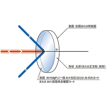 アルミ平面ミラー(矩形) TFAシリーズ シグマ光機
