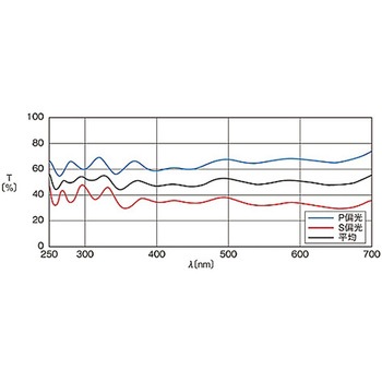 超広帯域・広帯域誘多膜プレートハーフミラー PMHシリーズ シグマ光機