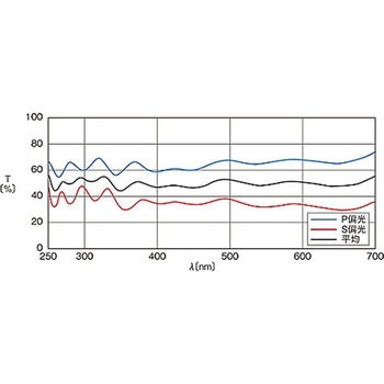 超広帯域・広帯域誘多膜プレートハーフミラー PMHシリーズ シグマ光機