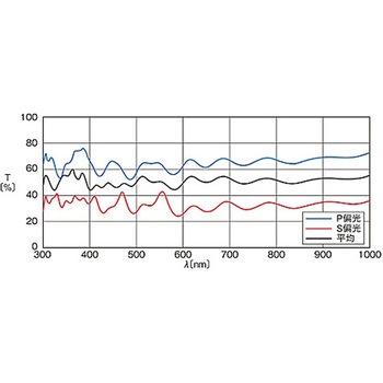 超広帯域・広帯域誘多膜プレートハーフミラー PMHシリーズ シグマ光機