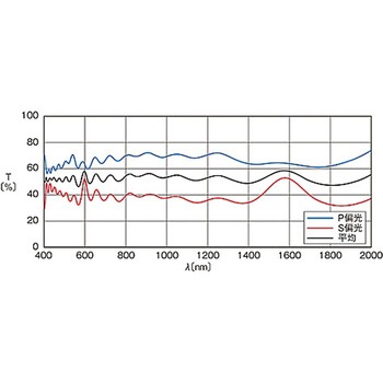 超広帯域・広帯域誘多膜プレートハーフミラー PMHシリーズ シグマ光機