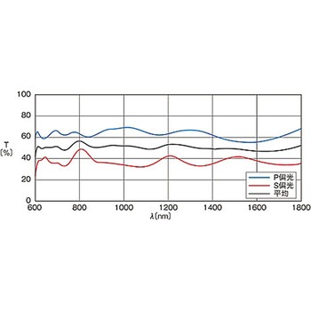 超広帯域・広帯域誘多膜プレートハーフミラー PMHシリーズ シグマ光機