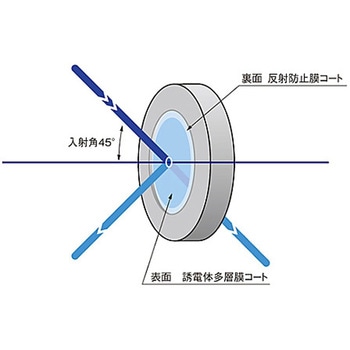 プレート薄型ビームスプリッター MPSMH-30C0シリーズ シグマ光機