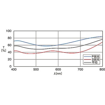 プレート薄型ビームスプリッター MPSMH-30C0シリーズ シグマ光機