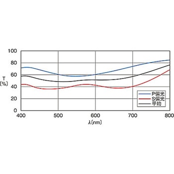 プレート薄型ビームスプリッター MPSMH-30C0シリーズ シグマ光機