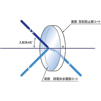 誘多膜プレートハーフミラー(レーザライン) PSMHシリーズ シグマ光機