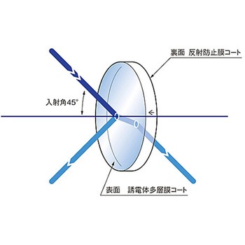 誘多膜プレートビームスプリッター PSMシリーズ シグマ光機