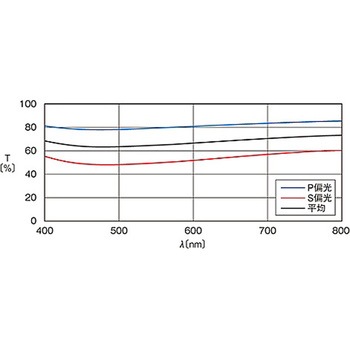 誘多膜プレートビームスプリッター PSMシリーズ シグマ光機