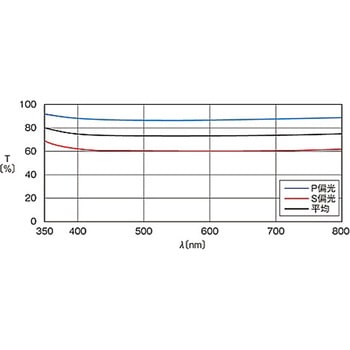 誘多膜プレートビームスプリッター PSMシリーズ シグマ光機