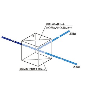 クロムキューブハーフミラー CSCHシリーズ シグマ光機