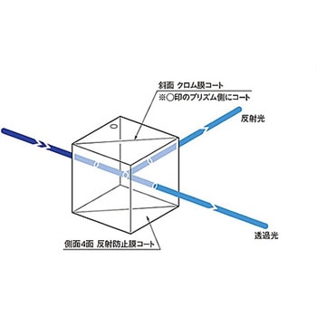 クロムキューブハーフミラー CSCHシリーズ シグマ光機