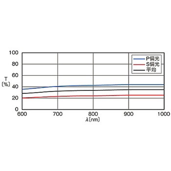 クロムキューブハーフミラー CSCHシリーズ シグマ光機