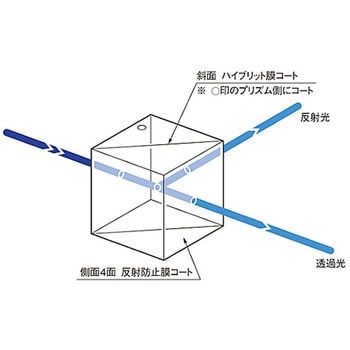 ハイブリッドキューブハーフミラー HBCHシリーズ - シグマ光機