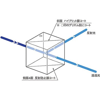 ハイブリッドキューブハーフミラー HBCHシリーズ - シグマ光機
