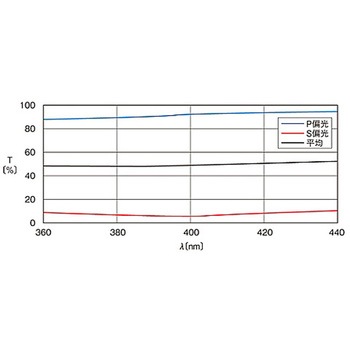 誘多膜キューブハーフミラー CSMHシリーズ シグマ光機