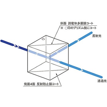 誘多膜キューブハーフミラー CSMHシリーズ シグマ光機