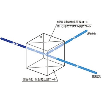 誘多膜キューブビームスプリッター CSMシリーズ シグマ光機
