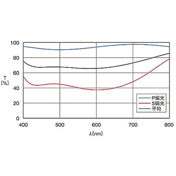 誘多膜キューブビームスプリッター CSMシリーズ シグマ光機