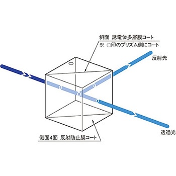 誘多膜キューブビームスプリッター CSMシリーズ シグマ光機
