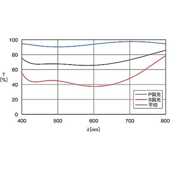 誘多膜キューブビームスプリッター CSMシリーズ シグマ光機