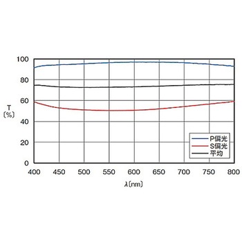 誘多膜キューブビームスプリッター CSMシリーズ シグマ光機