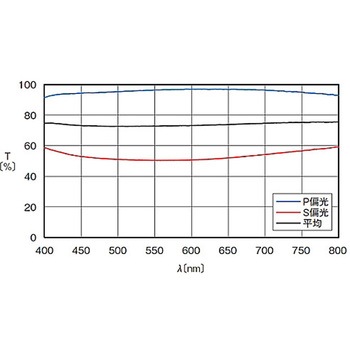 誘多膜キューブビームスプリッター CSMシリーズ シグマ光機