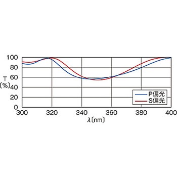 無偏光キューブハーフミラー NPCHシリーズ シグマ光機