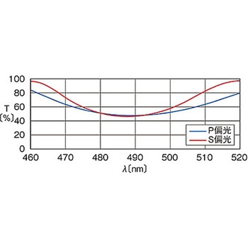 無偏光キューブハーフミラー NPCHシリーズ シグマ光機