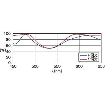 無偏光キューブハーフミラー NPCHシリーズ シグマ光機