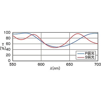 無偏光キューブハーフミラー NPCHシリーズ シグマ光機