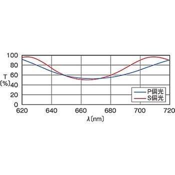 無偏光キューブハーフミラー NPCHシリーズ シグマ光機