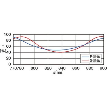 無偏光キューブハーフミラー NPCHシリーズ シグマ光機