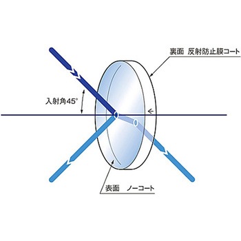 ビームサンプラー BS4シリーズ - シグマ光機