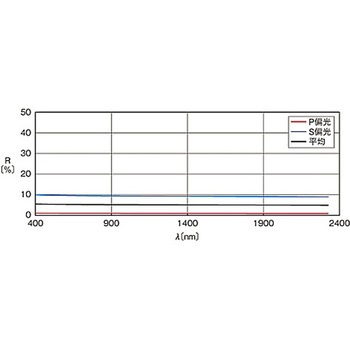 ビームサンプラー BS4シリーズ シグマ光機