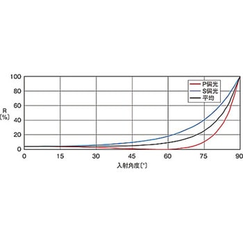 ビームサンプラー BS4シリーズ シグマ光機