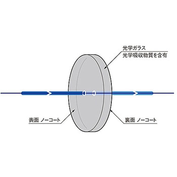 吸収型固定式NDフィルター AND-1シリーズ シグマ光機
