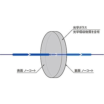 吸収型固定式NDフィルター AND-1シリーズ シグマ光機